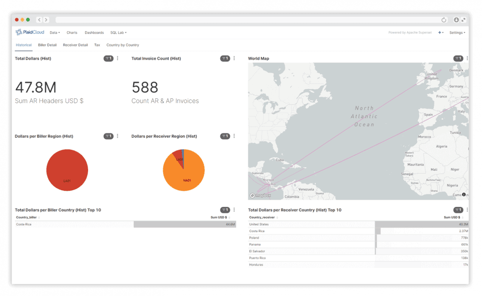 Charge monitoring dashboard