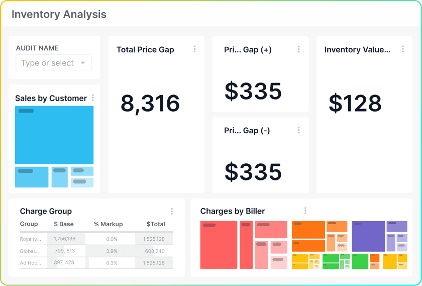 Inventory dashboard examples