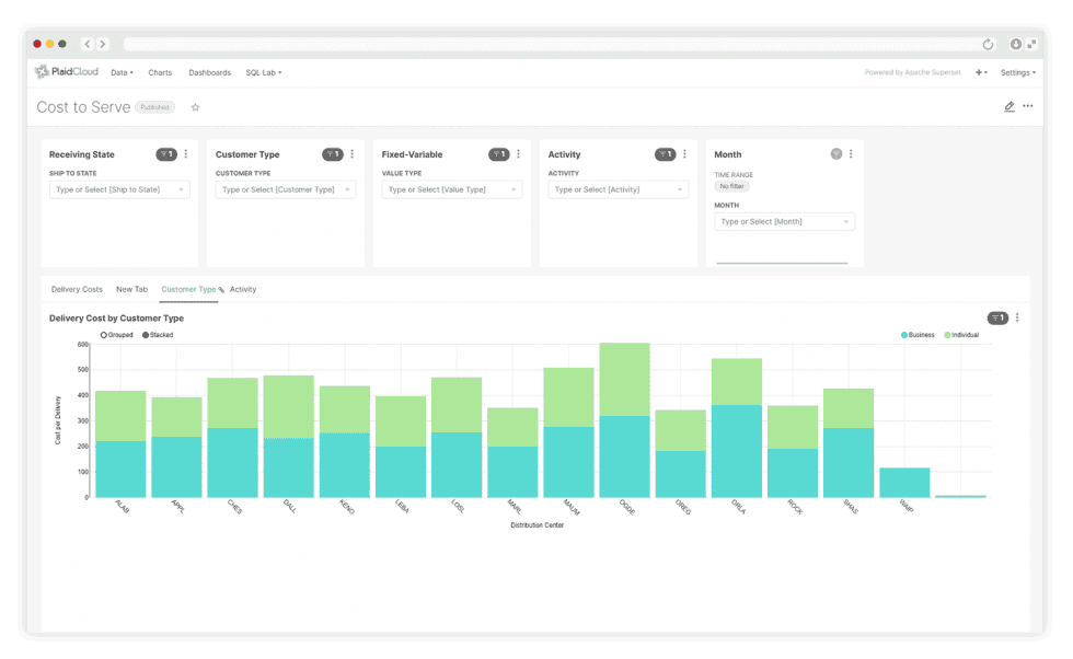 Data visualization dashboard