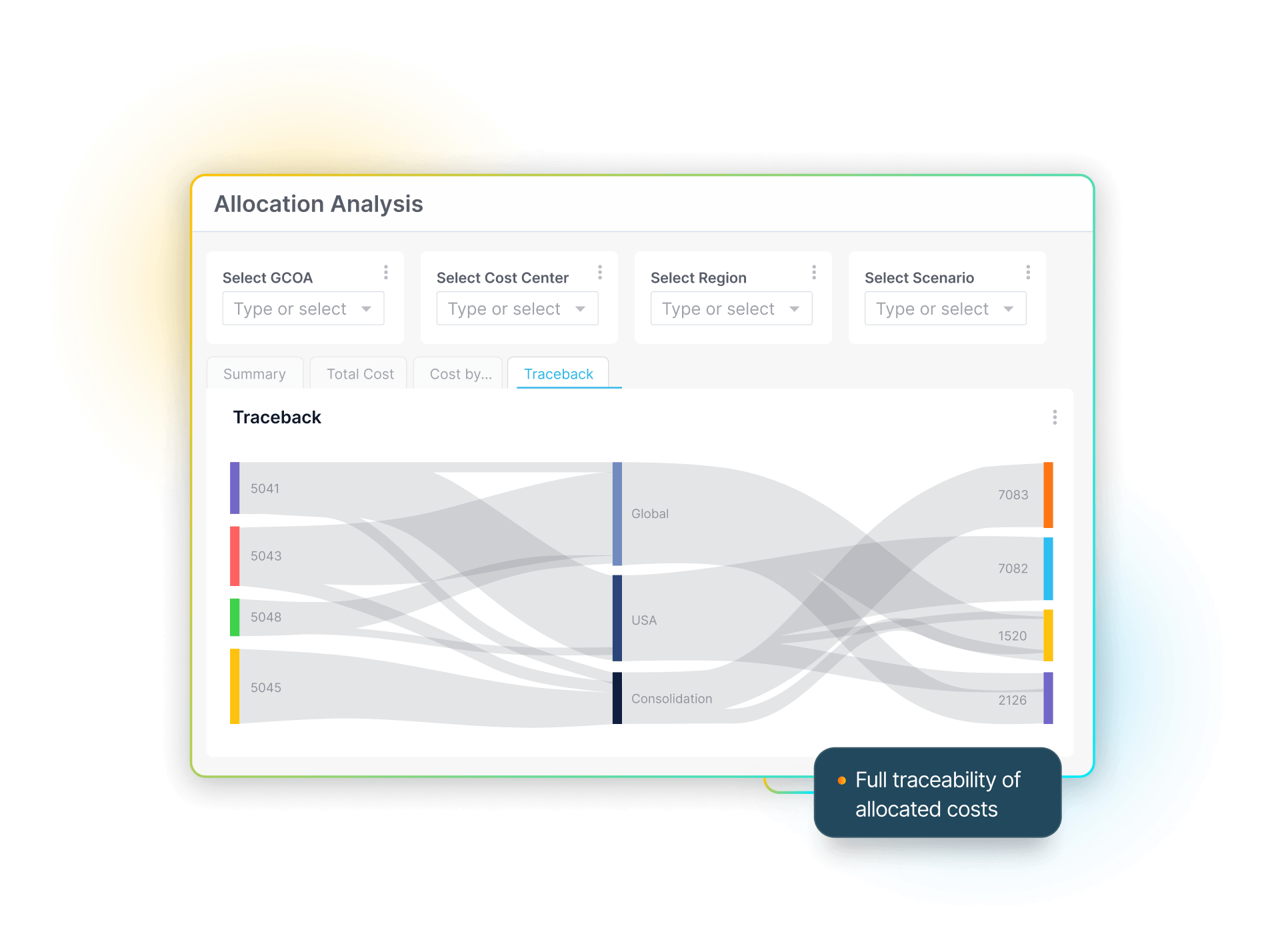 PlaidCloud Allocation Analysis with traceback Sankey + full traceability of allocated costs