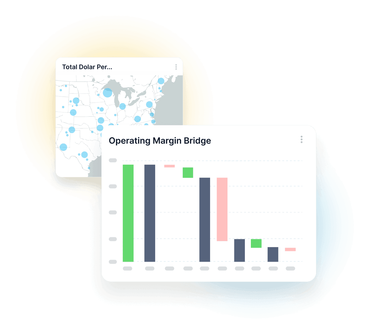 Total dollar per region map and operating margin bridge
