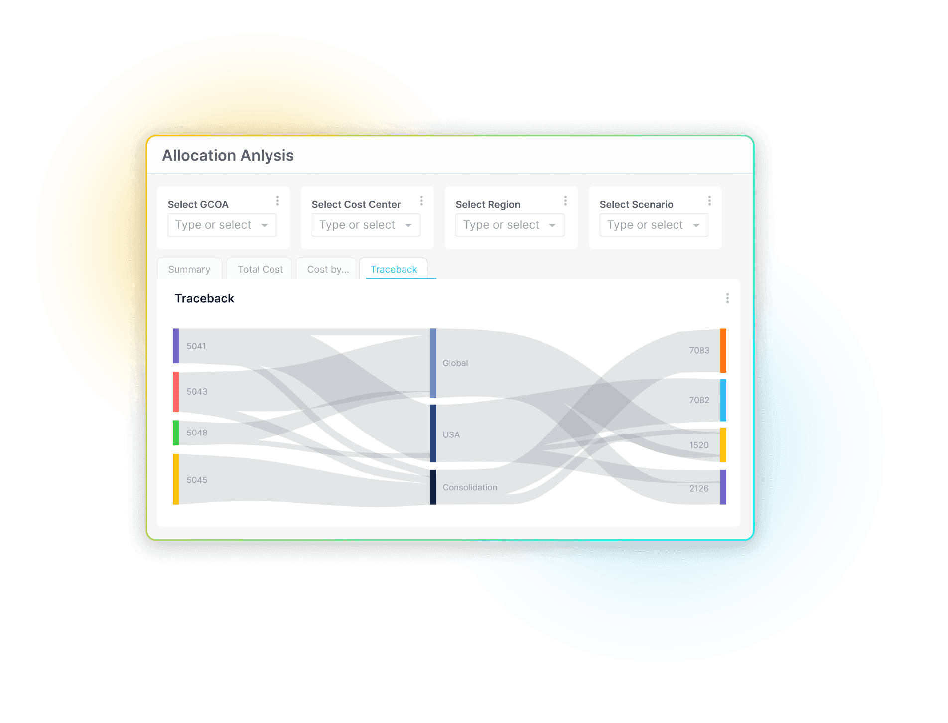 Allocation analysis traceback