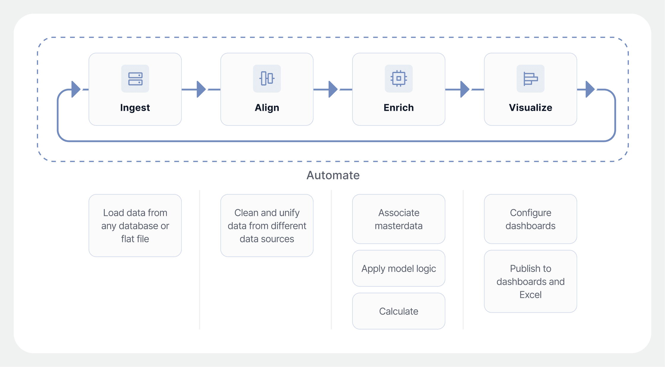 Visualization pipeline builder