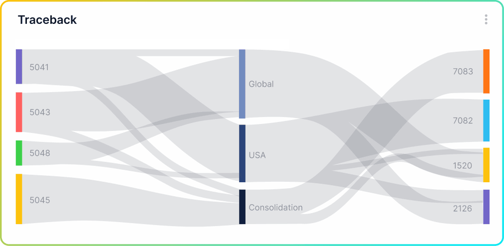 Supply chain cost transparency dashboard
