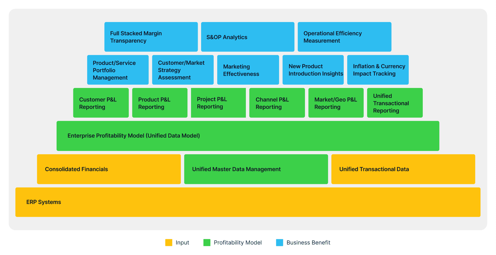 OPEX allocations color-bar chart