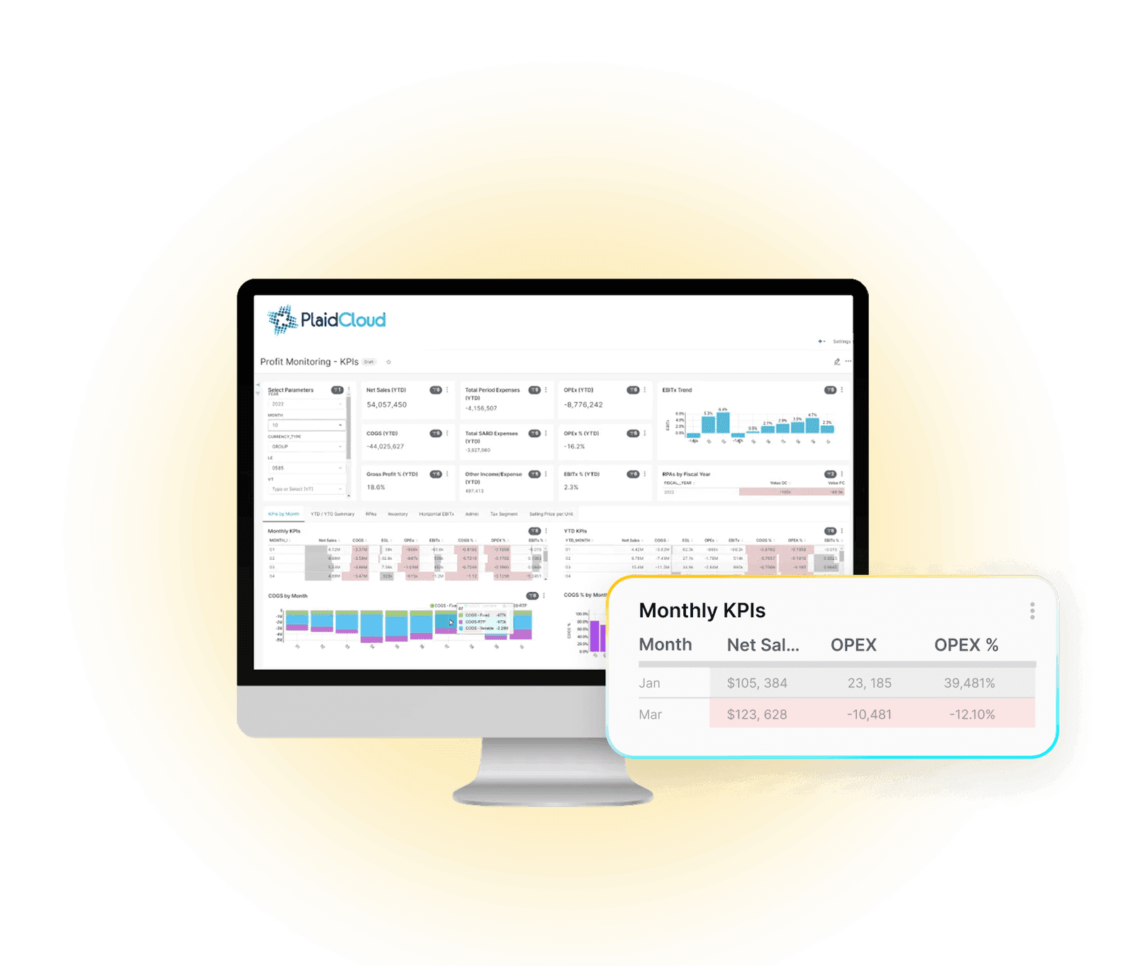 Enterprise profitability dashboard