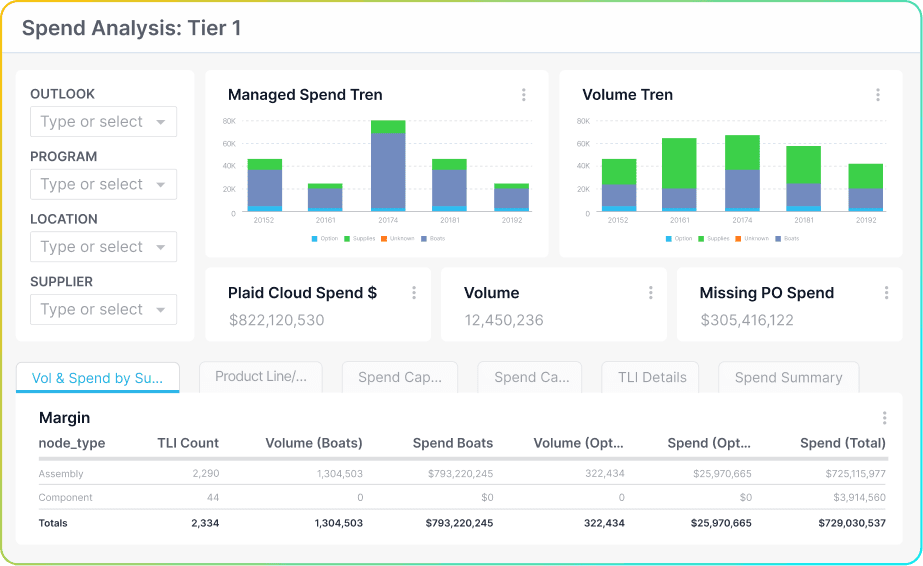 Supplier spend management view