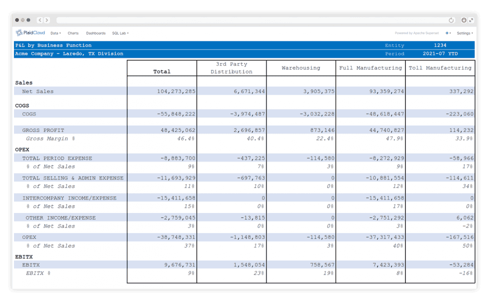 Segmented P&L reporting