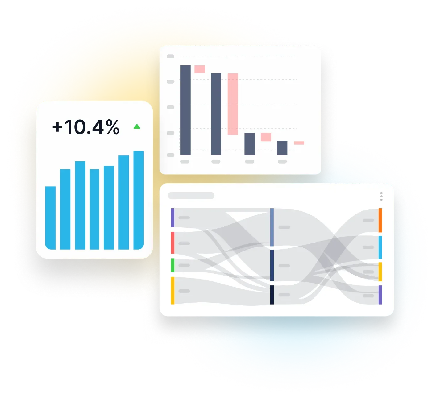Profitability and cost management dashboards