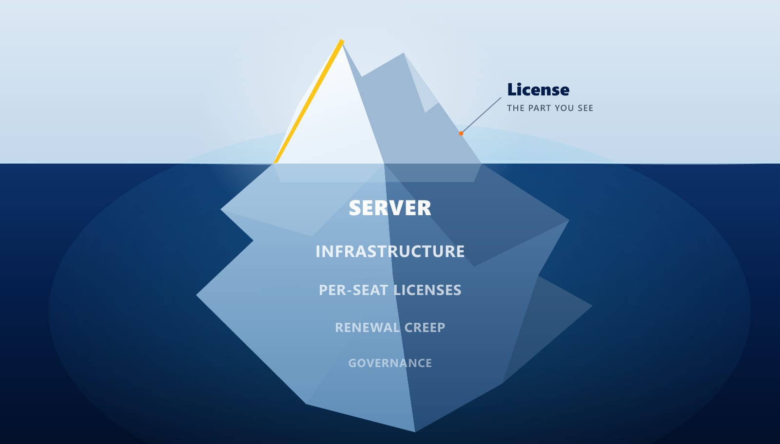 The Real Cost of Alteryx