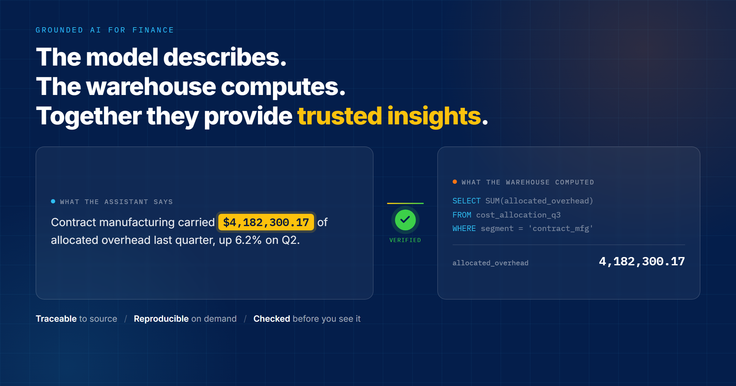 AI You Can Trust: How PlaidCloud Keeps Your Numbers Grounded